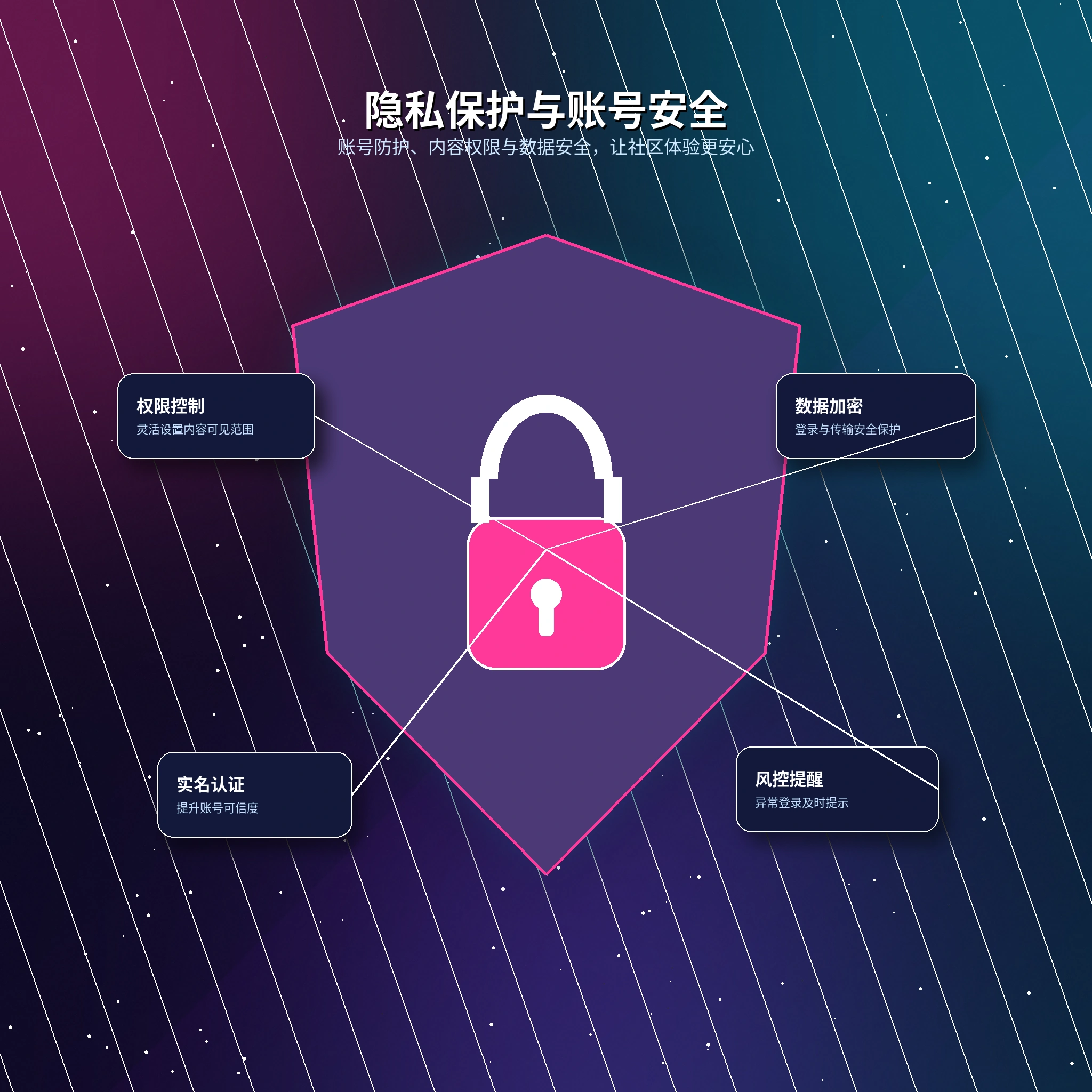 17c个人隐私与资料保护说明